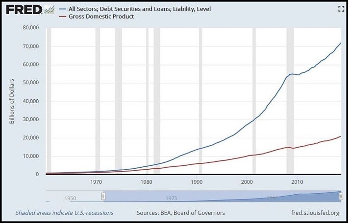 The Most Important Chart in Economics? - Peter Diekmeyer