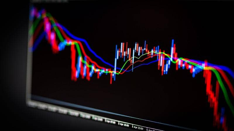 financial charts