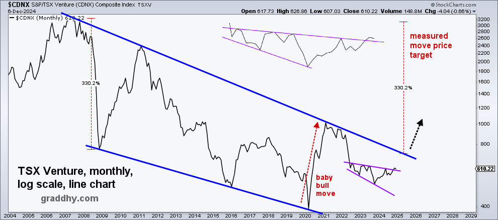 precious metals investment