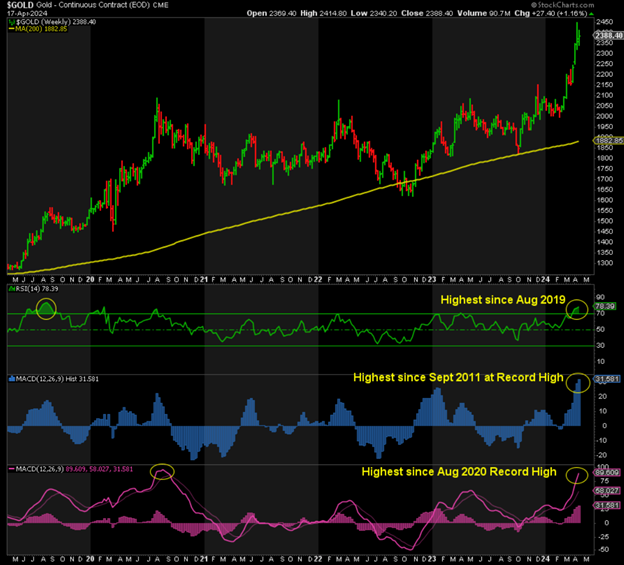 18 April gold 1