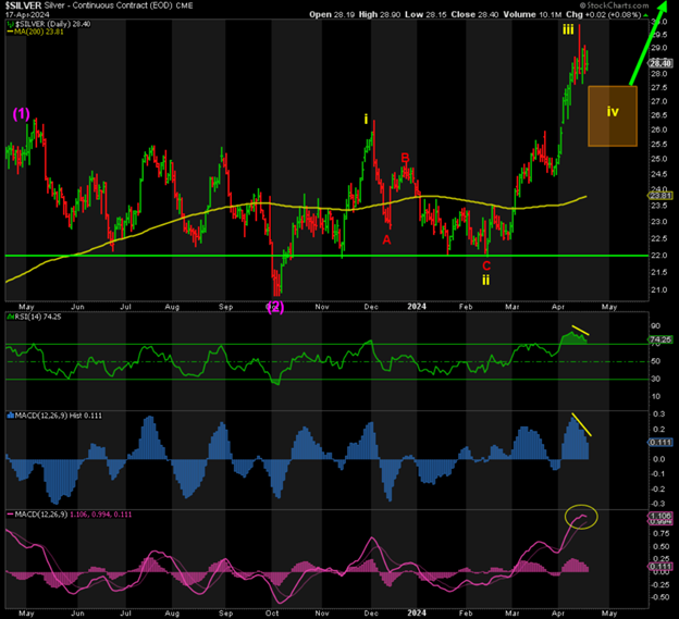 18 April gold 1