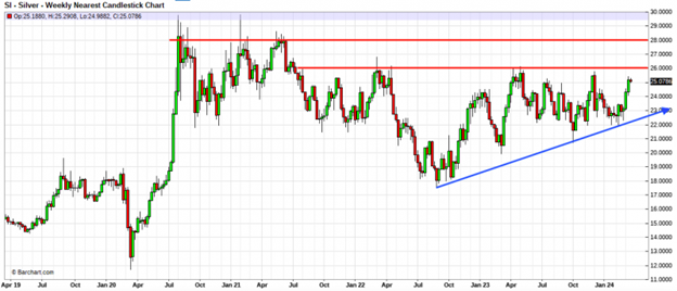 19_03_silver_prices_3_chart.png