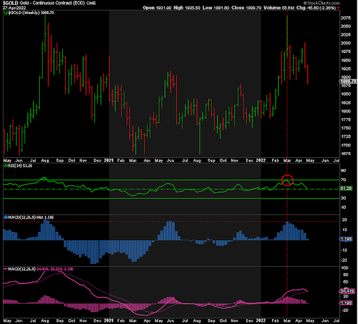 gold chart 1