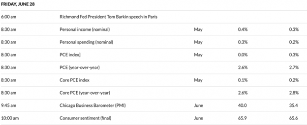 **First Half of 2024 Recap: Gold and Silver Prices**  It has been a very busy first half of 2024 for gold and silver prices, and price volatility should be expected to continue through the second half of the year. With that in mind, let's take stock of what has been accomplished so far and what we might expect in the months to come.  **Market Overview: Changes Since January 2024**  It may seem hard to believe but the first half of 2024 comes to a close this week as Friday marks the final trading day of June and the end of the second quarter. The investment/economic world looks quite different today than it did when the year began, but the precious metals have managed the situation far better than we might have expected.  We began the year with the dollar index near 101, the yield on the 10-year note at 3.95%, and an expectation that the Fed might cut the fed funds rate as many as six or seven times in 2024. Six months later, the dollar index is near 105, the yield on the 10-year is at 4.25%, and no one can agree on whether or not the Fed will cut rates even once this year. All the while...  - Spot gold began the year at $2063. It's now $2326. That's +12.7%. - Spot silver began the year at $23.79. It's now $29.60 for a gain of 24.4%.  **Looking Ahead: Expectations for Gold and Silver Prices in the Second Half of 2024**  So how will the second half of 2024 treat gold and silver prices? Can we duplicate those gains? Maybe. But let's see if we can make it through this week before getting too far ahead of ourselves.  **Upcoming Economic Data and Market Volatility**  The week ahead will bring some interesting economic data, the most significant of which will come on Friday with the latest PCE, Core PCE, personal income, and spending data. These reports will move the markets, and coming on the final day of the quarter, you can expect plenty of volatility and possible chart-painting before the week ends.  **COMEX Expirations and Their Impact on Gold and Silver Prices**  The other big events this week deal with COMEX expirations. Options for July expire and price at the COMEX close on Tuesday, and then the current front month Jul24 silver contract goes off the board and into "delivery" at the close on Thursday.  **Option Expiration Analysis for Gold and Silver**  Regarding option expiration, sometimes we can look at the board of total option open interest and derive a "sweet spot" for price where the settlement of in-the-money puts and calls inflicts the smallest amount of financial pain for the option writers. For Tuesday's expiration, the board is pretty diffuse but still noteworthy. Let's start with COMEX gold, where July is not a front month but there is a significant amount of options expiring regardless.  To me, the chart below suggests that a price level of "minimum pain" is somewhere near $2355. Below there, a lot of puts move into the money, and above there, more calls become profitable. Again though, it's not overly dramatic and next month will have higher volumes.  The picture for COMEX silver is clearer. Why was price rigged violently lower last Friday—the third Friday of the last four where price was hammered during the COMEX session—when it dropped back below $30? Well, part of the rationale was weekly chart painting and psychological impacts. However, as you can see below, there's a clear option expiration rationale too. Note the 2.5X disparity between the number of open calls versus puts at the $30 strike price.  As such, and though unexpected events can always intervene, you should expect the COMEX price to close below $30 on Tuesday. Once option expiration is behind us, we may be able to rally into the end of the week, month, and quarter. Much will depend, however, on how the bond market and dollar index react to all of that data on Friday, so keep an eye on the headlines later this week.  **Future Price Trends: Gold and Silver Forecast for 2024**  And where might prices head as the second half of 2024 begins? The charts suggest a return to the uptrend if the current consolidation patterns can be successfully resolved. For now, COMEX gold is progressing through a consolidation phase between $2300 and $2450. A sustained breakdown would open the door to a deeper pullback to near $2250, but the next rally phase will target $2650. Again, though, price is locked in the range shown below for now.  COMEX silver is also in a consolidation or "bull flag" phase. However, it is finding stout support at the confluence of three important factors:  - $29 horizontal support - Its 50-day moving average - Its trendline from the February 29 onset of this current rally  On the chart above, note that the first bull flag breakout led to a quick run back to the prior resistance at $29 and then a rally to $32.50. If price can successfully resolve this current flag, we should see a similar pattern of a run to the previous resistance near $32.50, and once that level is broken, a move to new highs near $34 or even $36 will unfold before the next consolidation phase begins.  But let's not get too far ahead of ourselves today. Instead, let's first navigate a possible turbulent final week of Q2. We can begin to fully focus on the back half of 2024 once the calendar flips to July.