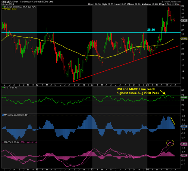 gold chart prices