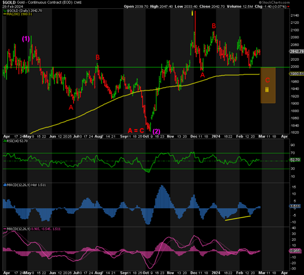 3-gold-chart-February-29-2024.png