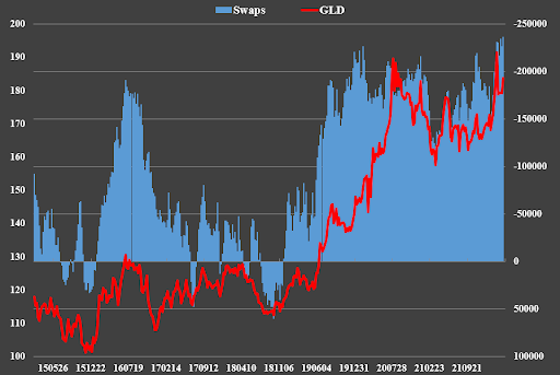 gold chart 3