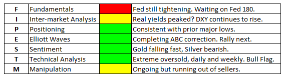 FIPEST chart