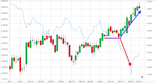 chart 7