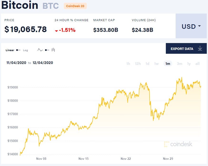 Bitcoin Kurs In Us Dollar Btc Usd Cash