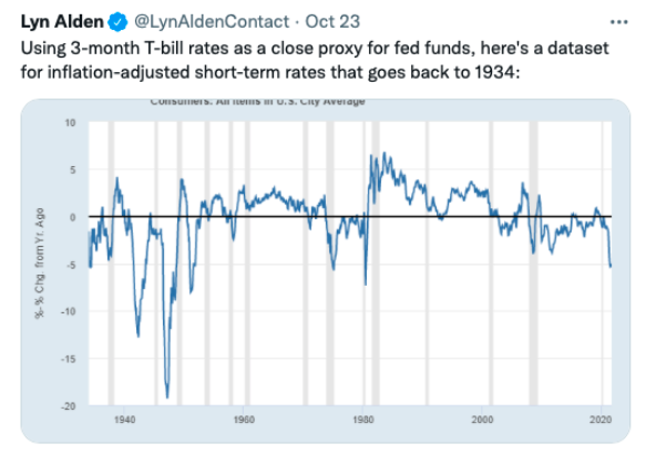 Lyn Alden Tweet