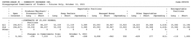 Commodity exchange inc.