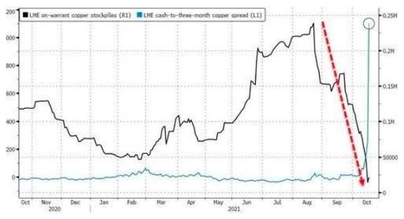 CH Chart