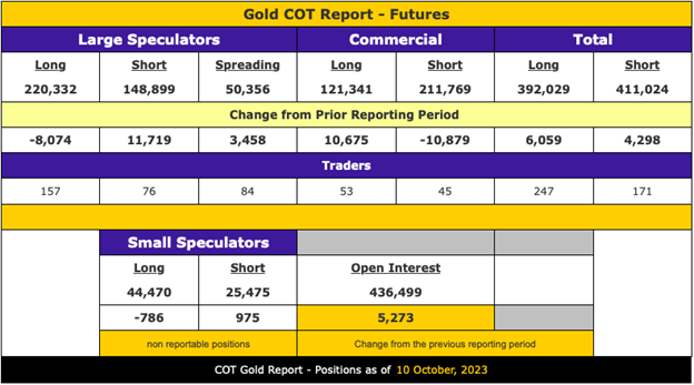 COT report