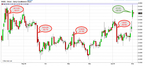 CHemke Chart Analysis