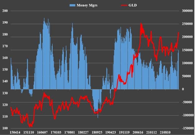 db chart analysis