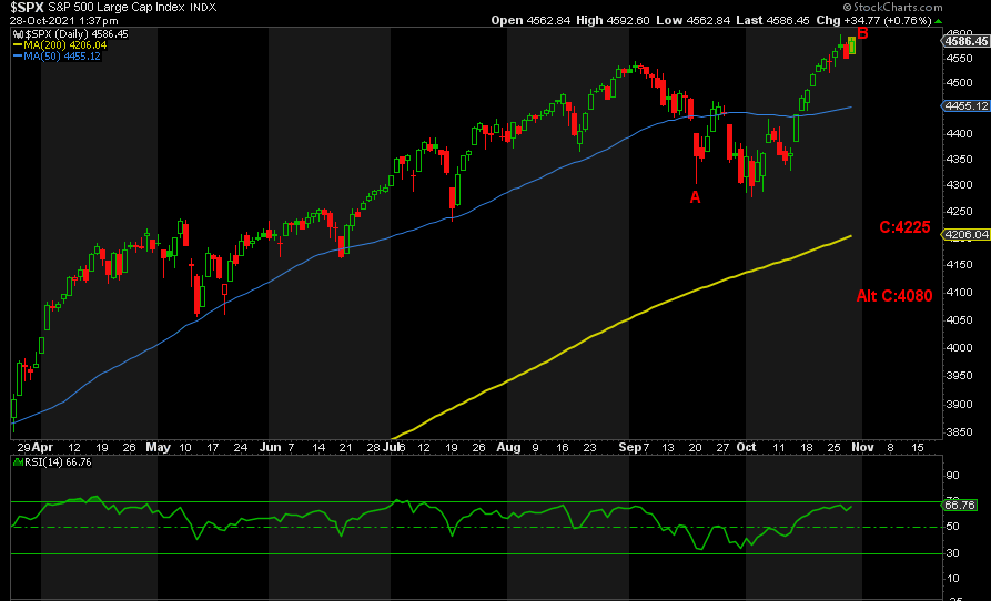 s&p chart