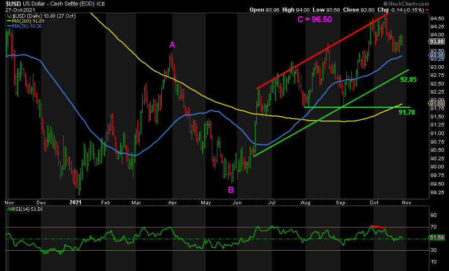 dxy chart