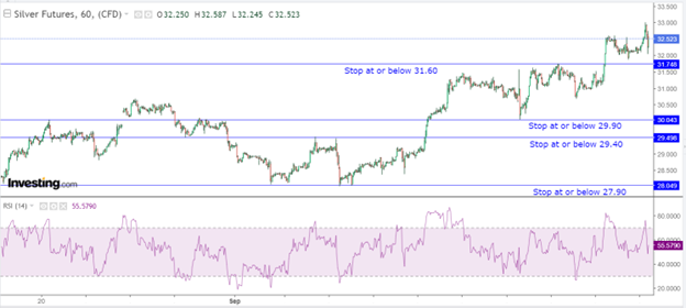 gold price trends