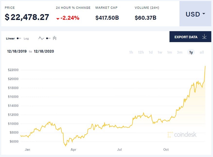 Bitcoin graph