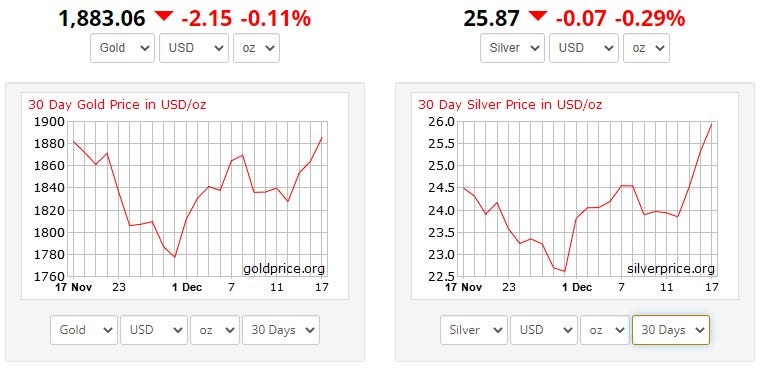 Gold and Silver price
