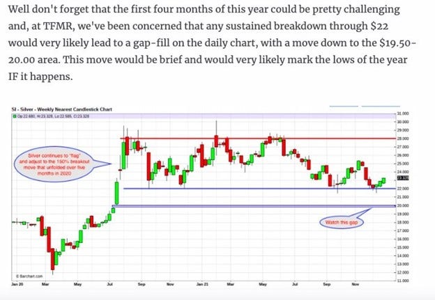 silver weekly chart