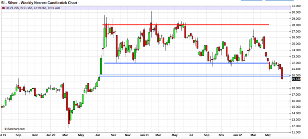 silver weekly chart 2