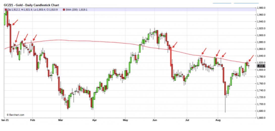 Craig Hemke chart analysis
