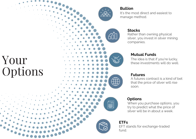 Silver investment options list