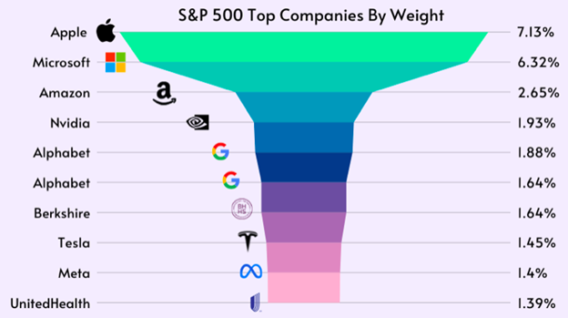 Top Companies