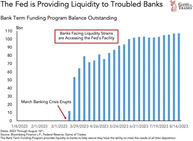 bank-term-funding-program-balance-outstanding