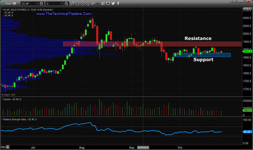 Chart by Technical Traders