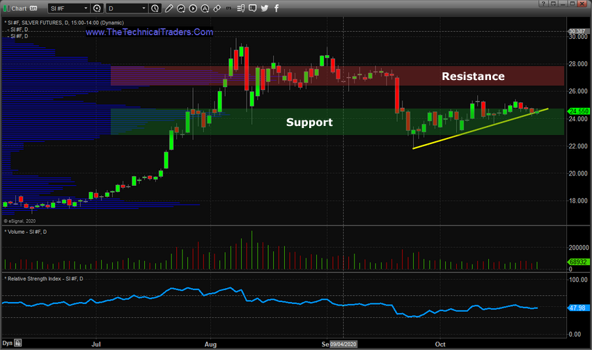 Chart by Technical Trader