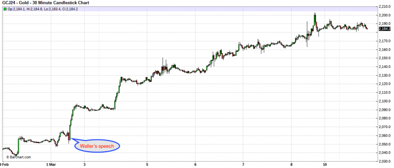 chart 1 March 12 2024