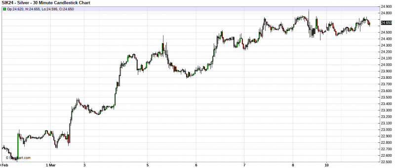 chart 1 March 12 2024