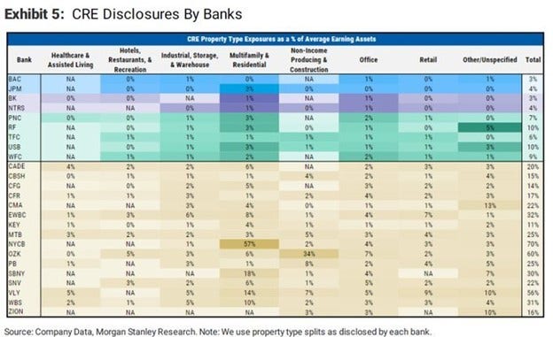 cre-disclosures-banks