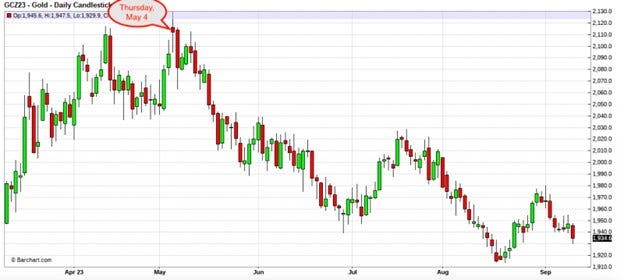 gold-daily-candlestick-chart