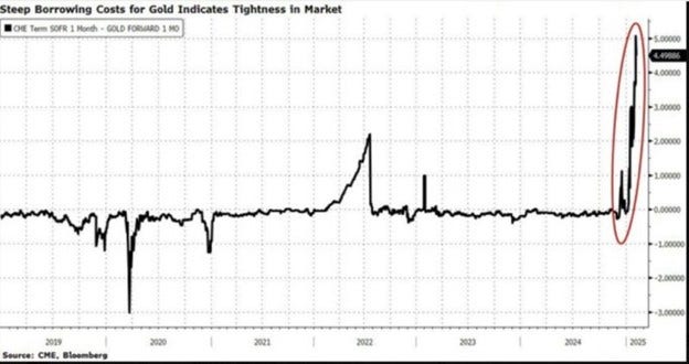 gold and silver prices changes 10 jan
