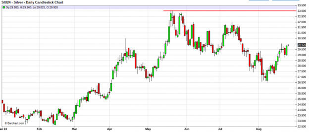 gold price august 26 