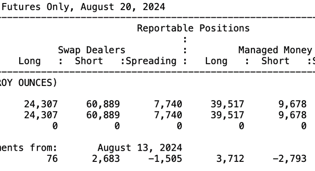gold price august 26 