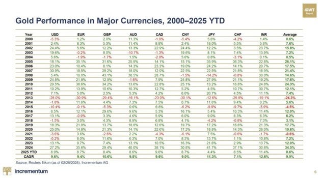 gold_price_march_10