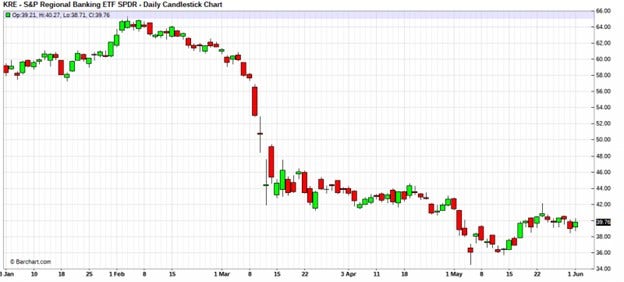 kre-sp-regional-banking-etf