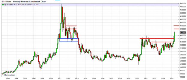may 28 silver price