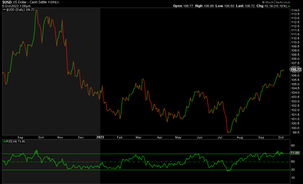 precious-metals-analysis-chart