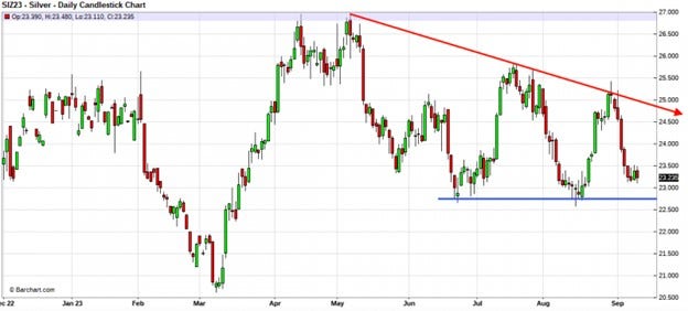 silver-daily-candlestick-chart