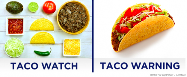 taco watch